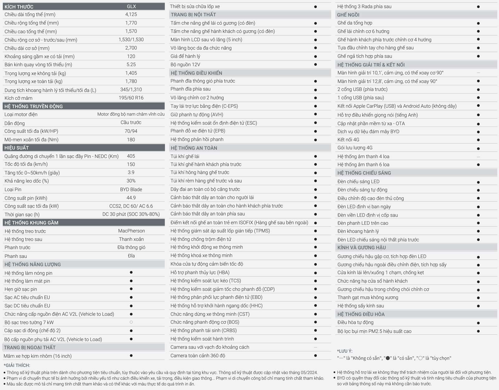Thông số kỹ thuật xe BYD Dolphin